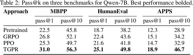 Figure 4 for TGPR: Tree-Guided Policy Refinement for Robust Self-Debugging of LLMs