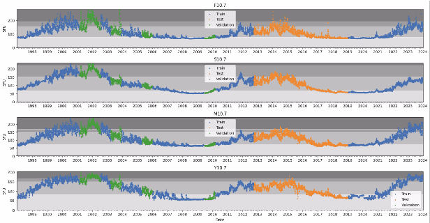 Figure 1 for Enhancing Solar Driver Forecasting with Multivariate Transformers