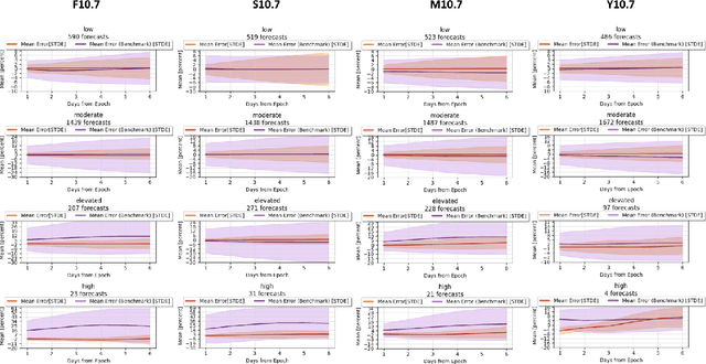 Figure 3 for Enhancing Solar Driver Forecasting with Multivariate Transformers