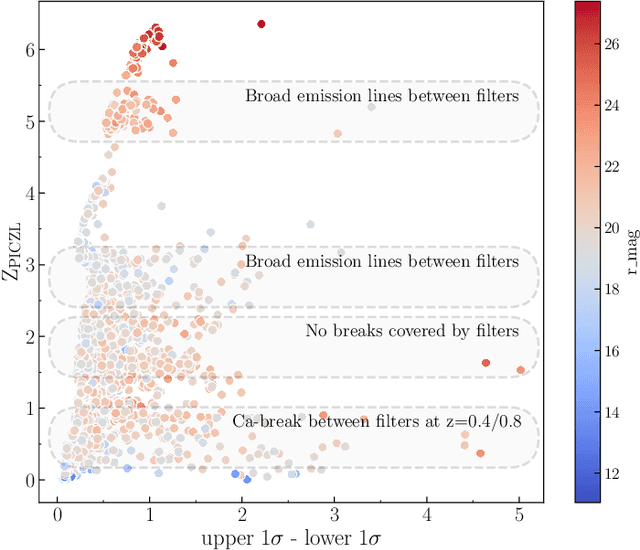 Figure 3 for PICZL: Image-based Photometric Redshifts for AGN