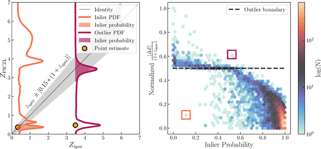 Figure 4 for PICZL: Image-based Photometric Redshifts for AGN