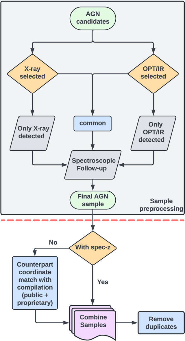 Figure 1 for PICZL: Image-based Photometric Redshifts for AGN