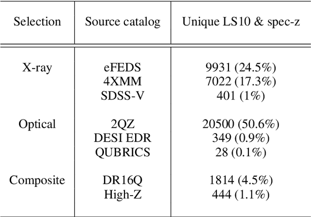 Figure 2 for PICZL: Image-based Photometric Redshifts for AGN