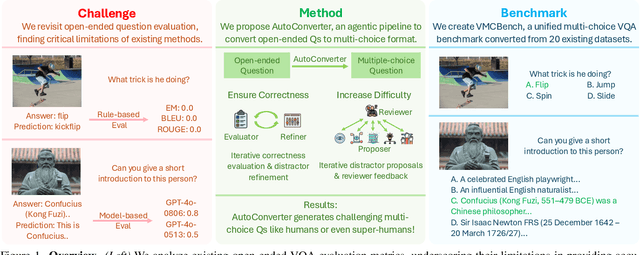 Figure 1 for Automated Generation of Challenging Multiple-Choice Questions for Vision Language Model Evaluation