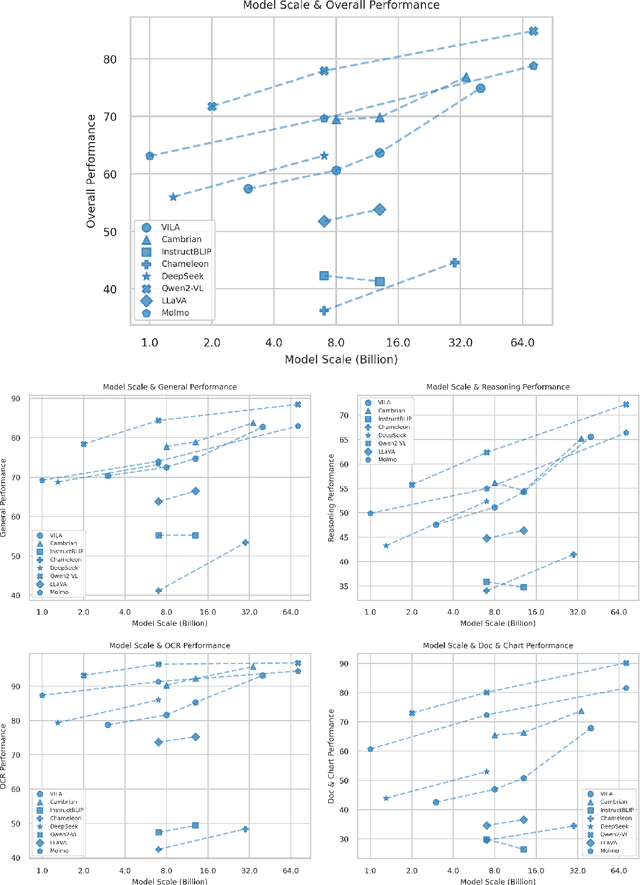 Figure 3 for Automated Generation of Challenging Multiple-Choice Questions for Vision Language Model Evaluation