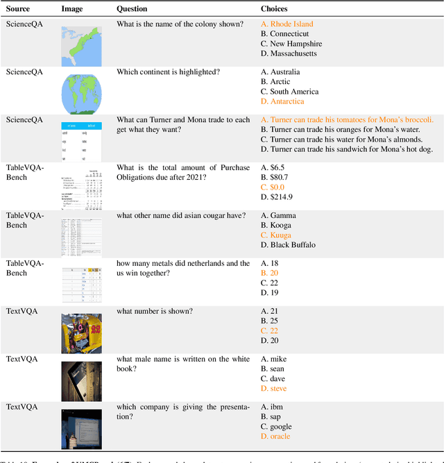 Figure 4 for Automated Generation of Challenging Multiple-Choice Questions for Vision Language Model Evaluation