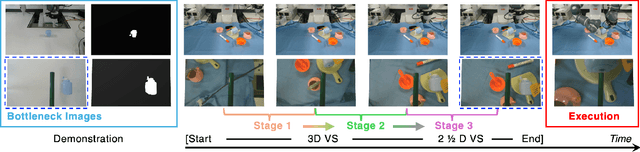 Figure 4 for One-Shot Dual-Arm Imitation Learning