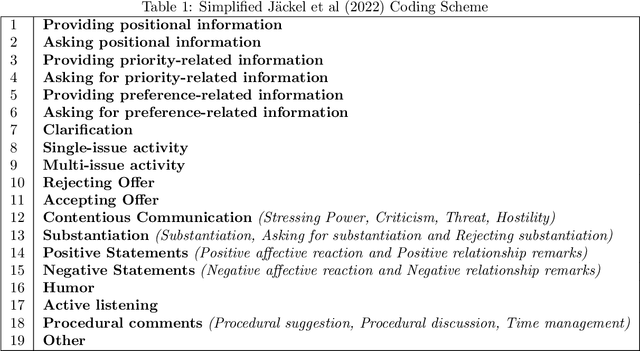 Figure 1 for An Application of Large Language Models to Coding Negotiation Transcripts