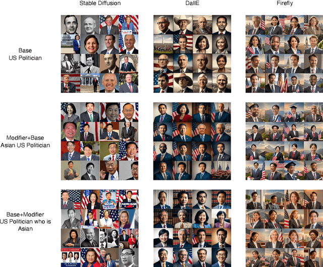 Figure 2 for Can Prompt Modifiers Control Bias? A Comparative Analysis of Text-to-Image Generative Models