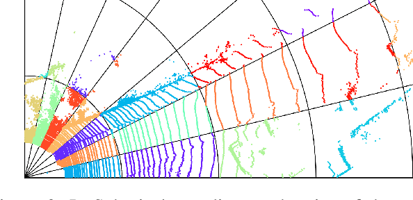 Figure 3 for SCP: Spherical-Coordinate-based Learned Point Cloud Compression