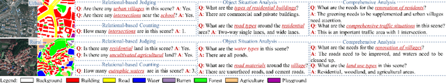 Figure 1 for EarthVQA: Towards Queryable Earth via Relational Reasoning-Based Remote Sensing Visual Question Answering