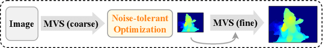 Figure 3 for S-VolSDF: Sparse Multi-View Stereo Regularization of Neural Implicit Surfaces