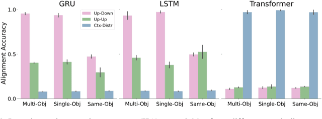 Figure 4 for Emergent Symbol-like Number Variables in Artificial Neural Networks