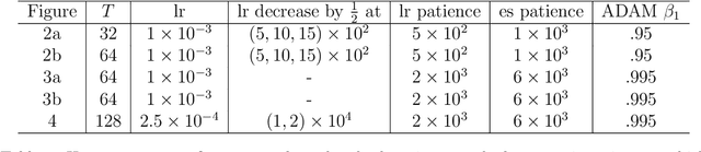 Figure 2 for Exploring Complex Dynamical Systems via Nonconvex Optimization