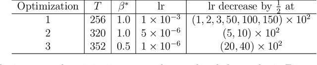 Figure 4 for Exploring Complex Dynamical Systems via Nonconvex Optimization