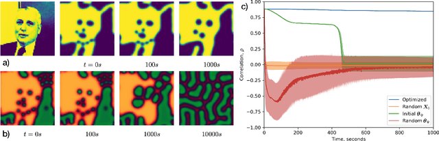 Figure 3 for Exploring Complex Dynamical Systems via Nonconvex Optimization