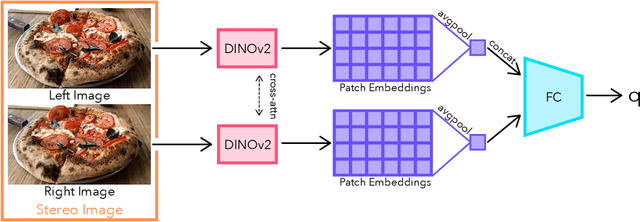 Figure 4 for What Makes for a Good Stereoscopic Image?