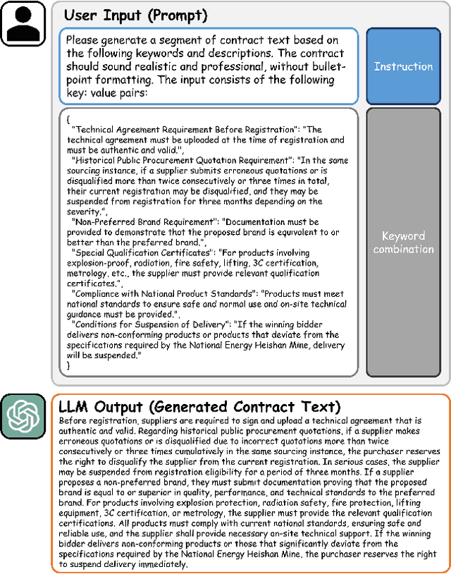 Figure 3 for Large Language Model for Extracting Complex Contract Information in Industrial Scenes