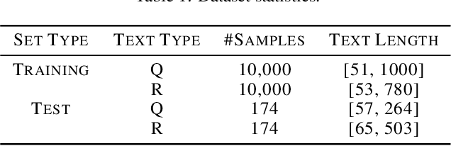 Figure 2 for Large Language Model for Extracting Complex Contract Information in Industrial Scenes