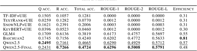 Figure 4 for Large Language Model for Extracting Complex Contract Information in Industrial Scenes
