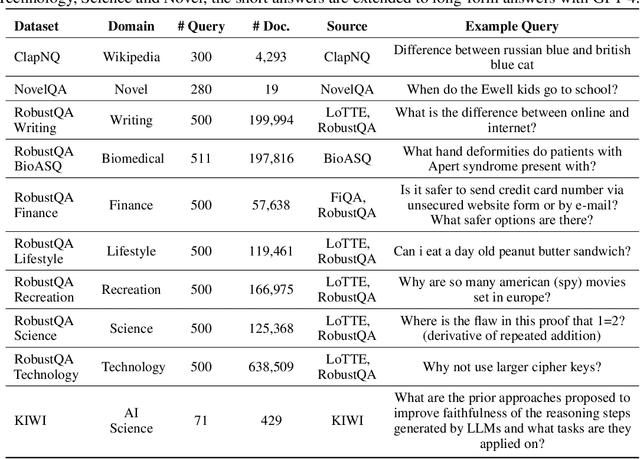 Figure 2 for RAGChecker: A Fine-grained Framework for Diagnosing Retrieval-Augmented Generation