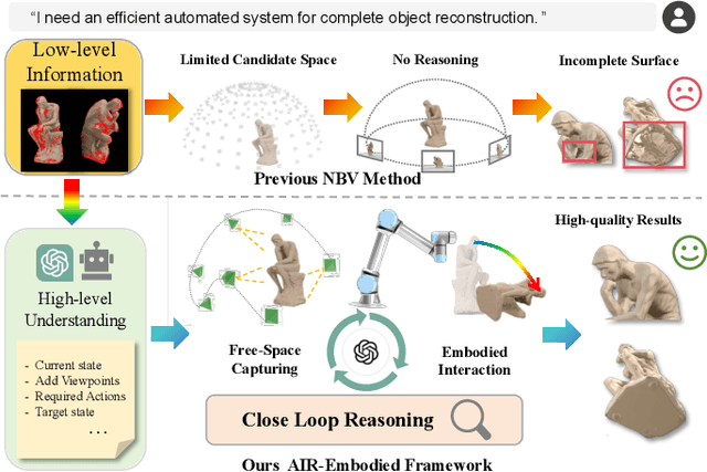 Figure 1 for AIR-Embodied: An Efficient Active 3DGS-based Interaction and Reconstruction Framework with Embodied Large Language Model