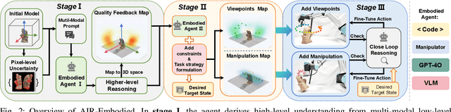 Figure 2 for AIR-Embodied: An Efficient Active 3DGS-based Interaction and Reconstruction Framework with Embodied Large Language Model