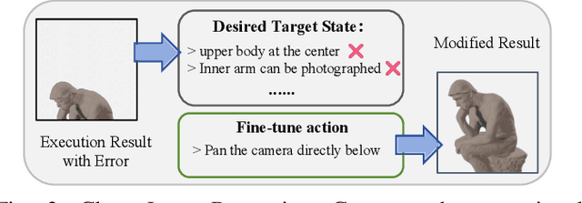 Figure 3 for AIR-Embodied: An Efficient Active 3DGS-based Interaction and Reconstruction Framework with Embodied Large Language Model