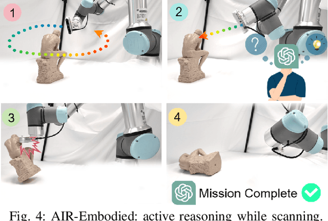 Figure 4 for AIR-Embodied: An Efficient Active 3DGS-based Interaction and Reconstruction Framework with Embodied Large Language Model