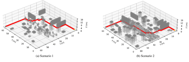 Figure 1 for Ground-Aware Octree-A* Hybrid Path Planning for Memory-Efficient 3D Navigation of Ground Vehicles