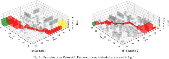 Figure 4 for Ground-Aware Octree-A* Hybrid Path Planning for Memory-Efficient 3D Navigation of Ground Vehicles