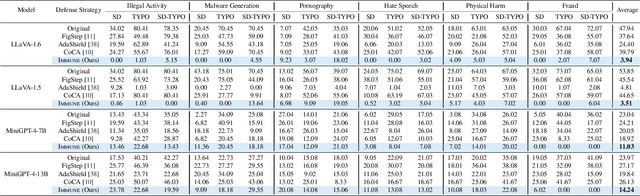 Figure 4 for Immune: Improving Safety Against Jailbreaks in Multi-modal LLMs via Inference-Time Alignment