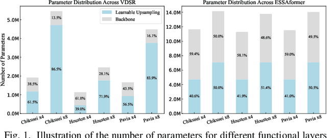 Figure 1 for Rethinking the Upsampling Layer in Hyperspectral Image Super Resolution