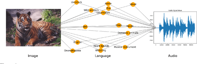 Figure 1 for The "Law" of the Unconscious Contrastive Learner: Probabilistic Alignment of Unpaired Modalities