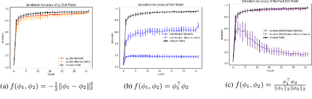 Figure 3 for The "Law" of the Unconscious Contrastive Learner: Probabilistic Alignment of Unpaired Modalities