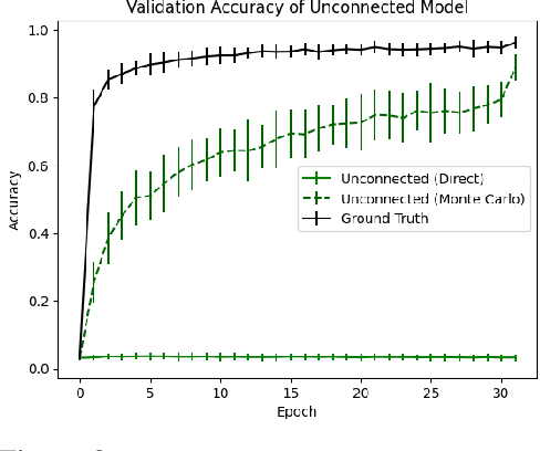 Figure 4 for The "Law" of the Unconscious Contrastive Learner: Probabilistic Alignment of Unpaired Modalities