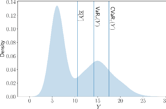 Figure 2 for Guarantees on Robot System Performance Using Stochastic Simulation Rollouts