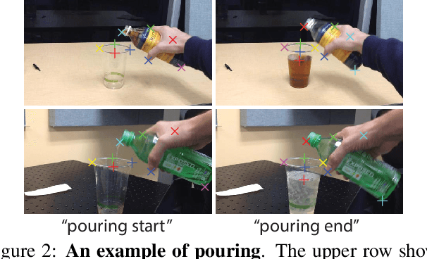 Figure 2 for Learning Space-Time Semantic Correspondences