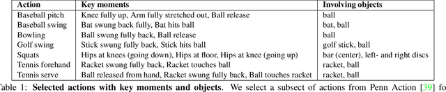 Figure 1 for Learning Space-Time Semantic Correspondences
