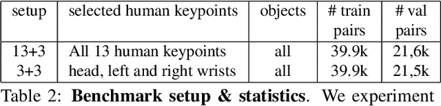 Figure 3 for Learning Space-Time Semantic Correspondences