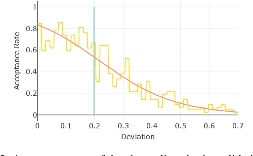 Figure 4 for Visual Validation versus Visual Estimation: A Study on the Average Value in Scatterplots