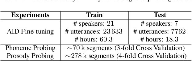 Figure 1 for What Can an Accent Identifier Learn? Probing Phonetic and Prosodic Information in a Wav2vec2-based Accent Identification Model