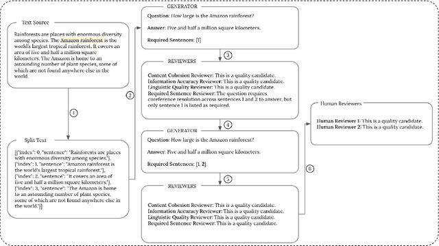 Figure 3 for Releasing the CRaQAn : An open-source dataset and dataset creation methodology using instruction-following models