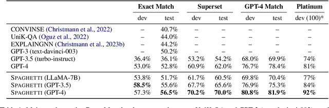 Figure 2 for SPAGHETTI: Open-Domain Question Answering from Heterogeneous Data Sources with Retrieval and Semantic Parsing