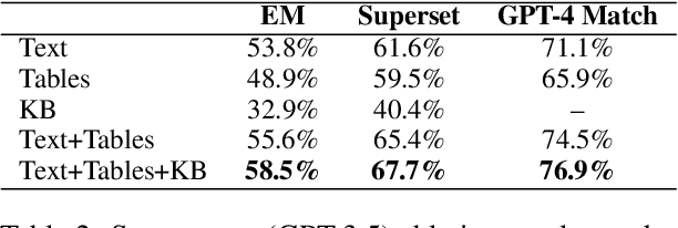 Figure 4 for SPAGHETTI: Open-Domain Question Answering from Heterogeneous Data Sources with Retrieval and Semantic Parsing