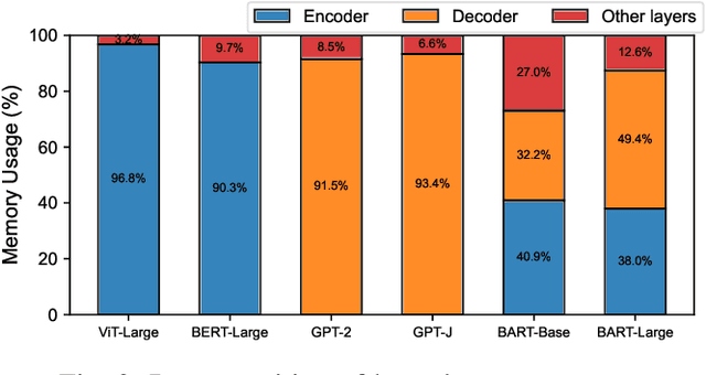 Figure 2 for Hermes: Memory-Efficient Pipeline Inference for Large Models on Edge Devices