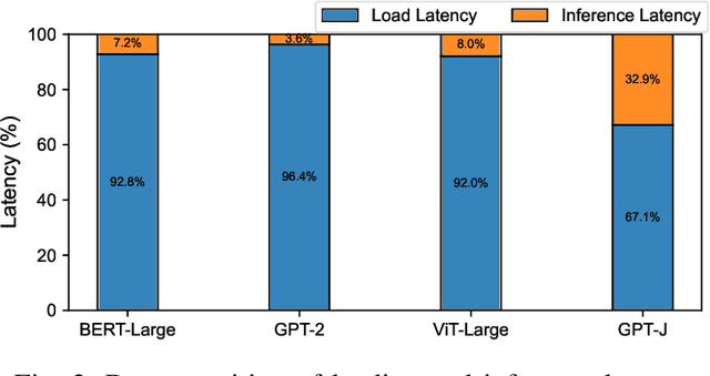 Figure 3 for Hermes: Memory-Efficient Pipeline Inference for Large Models on Edge Devices