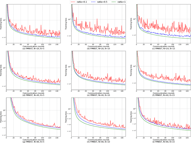 Figure 4 for A Neural Tangent Kernel View on Federated Averaging for Deep Linear Neural Network