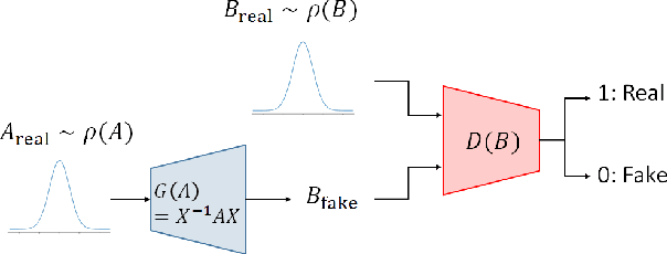 Figure 1 for Generative Adversarial Networks for Solving Hand-Eye Calibration without Data Correspondence