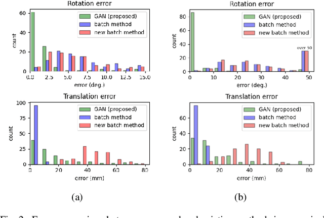 Figure 2 for Generative Adversarial Networks for Solving Hand-Eye Calibration without Data Correspondence